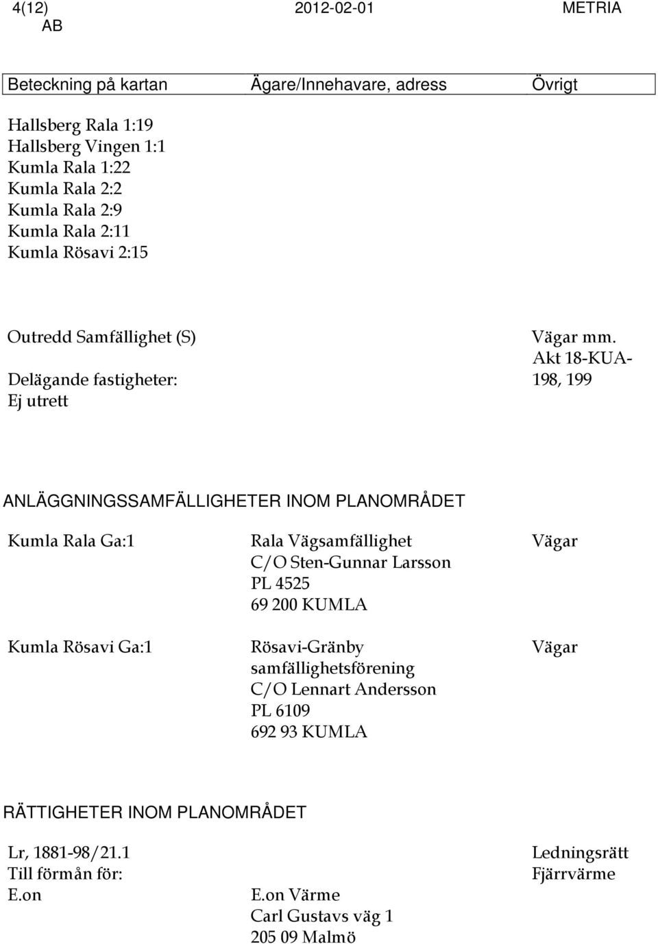 Akt 18-KUA- 198, 199 ANLÄGGNINGSSAMFÄLLIGHETER INOM PLANOMRÅDET Kumla Rala Ga:1 Kumla Rösavi Ga:1 Rala Vägsamfällighet C/O Sten-Gunnar Larsson