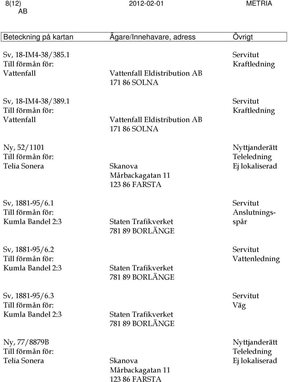 2 Kumla Bandel 2:3 Sv, 1881-95/6.