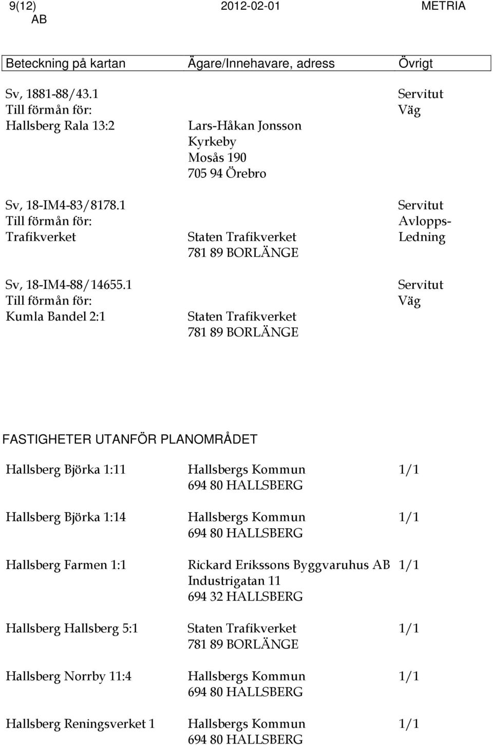 1 Kumla Bandel 2:1 Lars-Håkan Jonsson Kyrkeby Mosås 190 705 94 Örebro Väg Avlopps- Ledning Väg FASTIGHETER