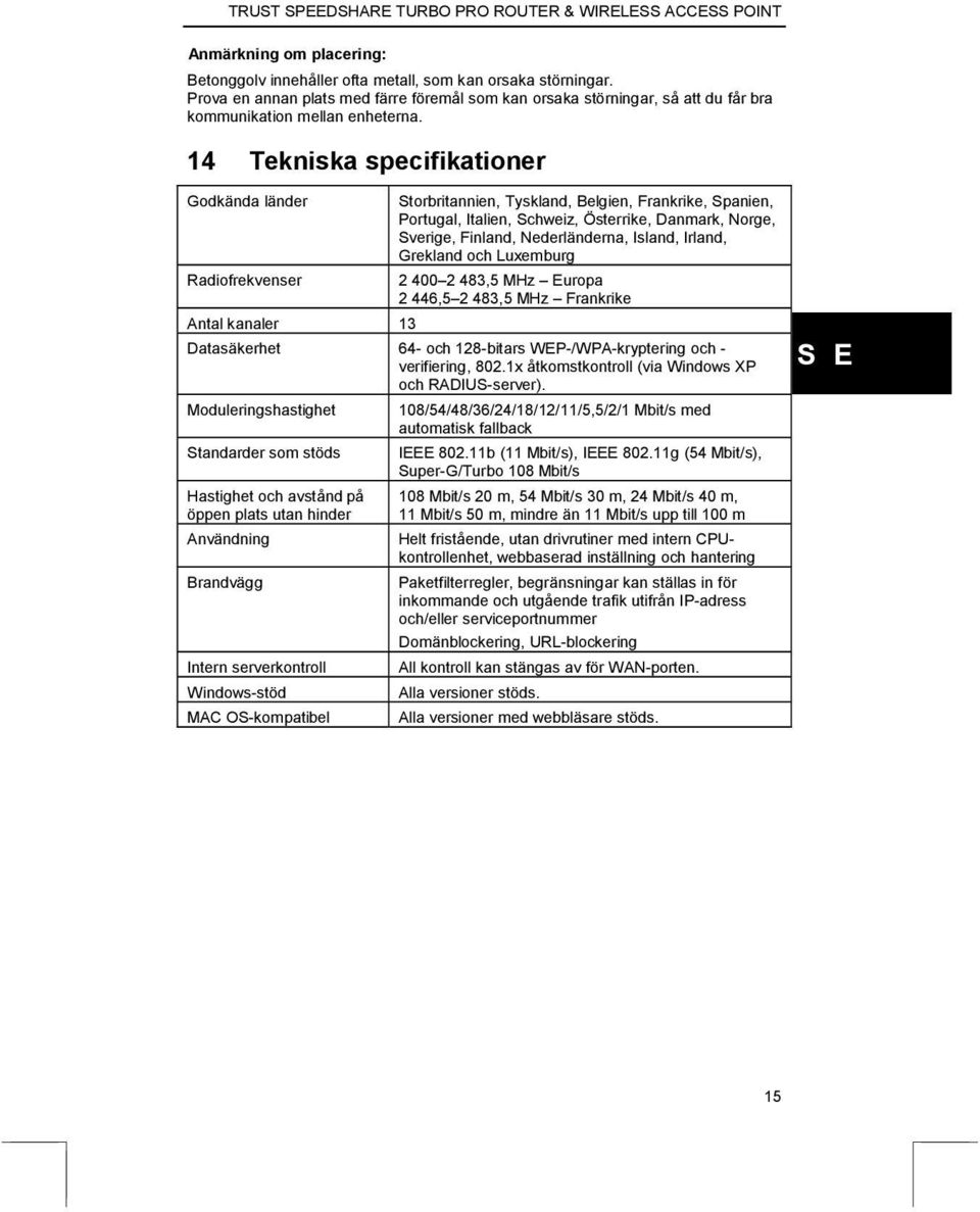 14 Tekniska specifikationer Godkända länder Storbritannien, Tyskland, Belgien, Frankrike, Spanien, Portugal, Italien, Schweiz, Österrike, Danmark, Norge, Sverige, Finland, Nederländerna, Island,