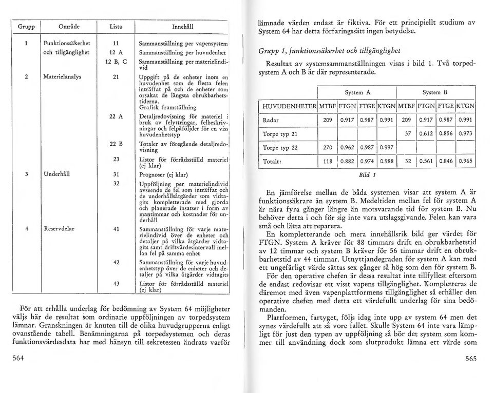 Grafisk framstäning 22 A Detajredvisning för materie i bruk av feyttringar, febeskrivningar ch fepåföjder för en viss huvudenhetstyp 22 B T?ter av föregående detajred- 1 V!