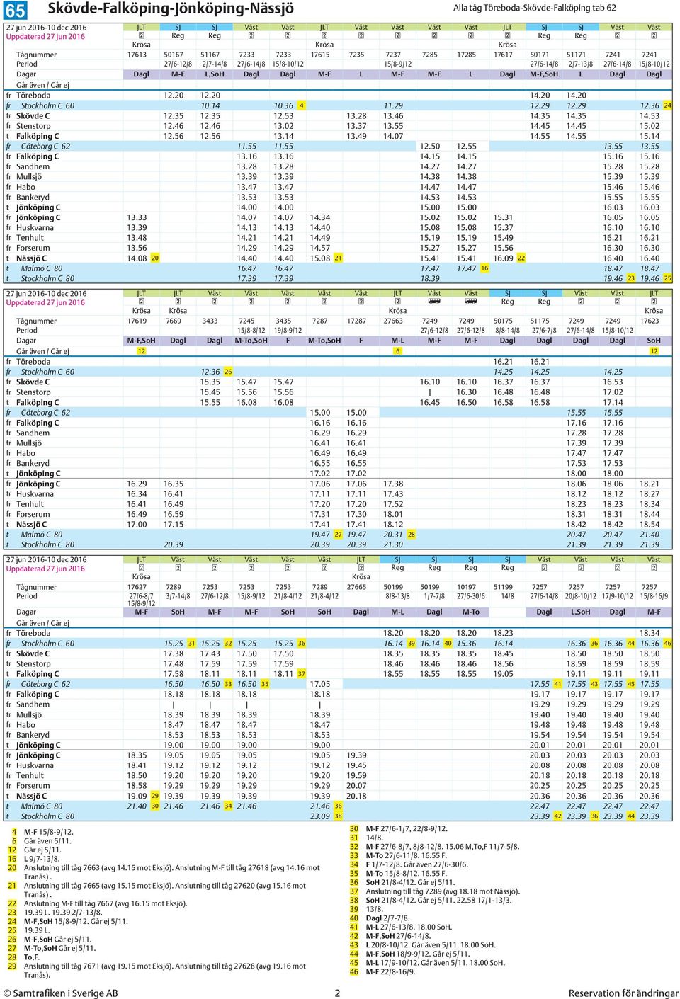 M-F L Dagl M-F,SoH L Dagl Dagl fr Töreboda 12.20 12.20 14.20 14.20 fr Stockholm C 60 10.14 10.36 4 11.29 12.29 12.29 12.36 24 fr Skövde C 12.35 12.35 12.53 13.28 13.46 14.35 14.35 14.53 fr Stenstorp 12.