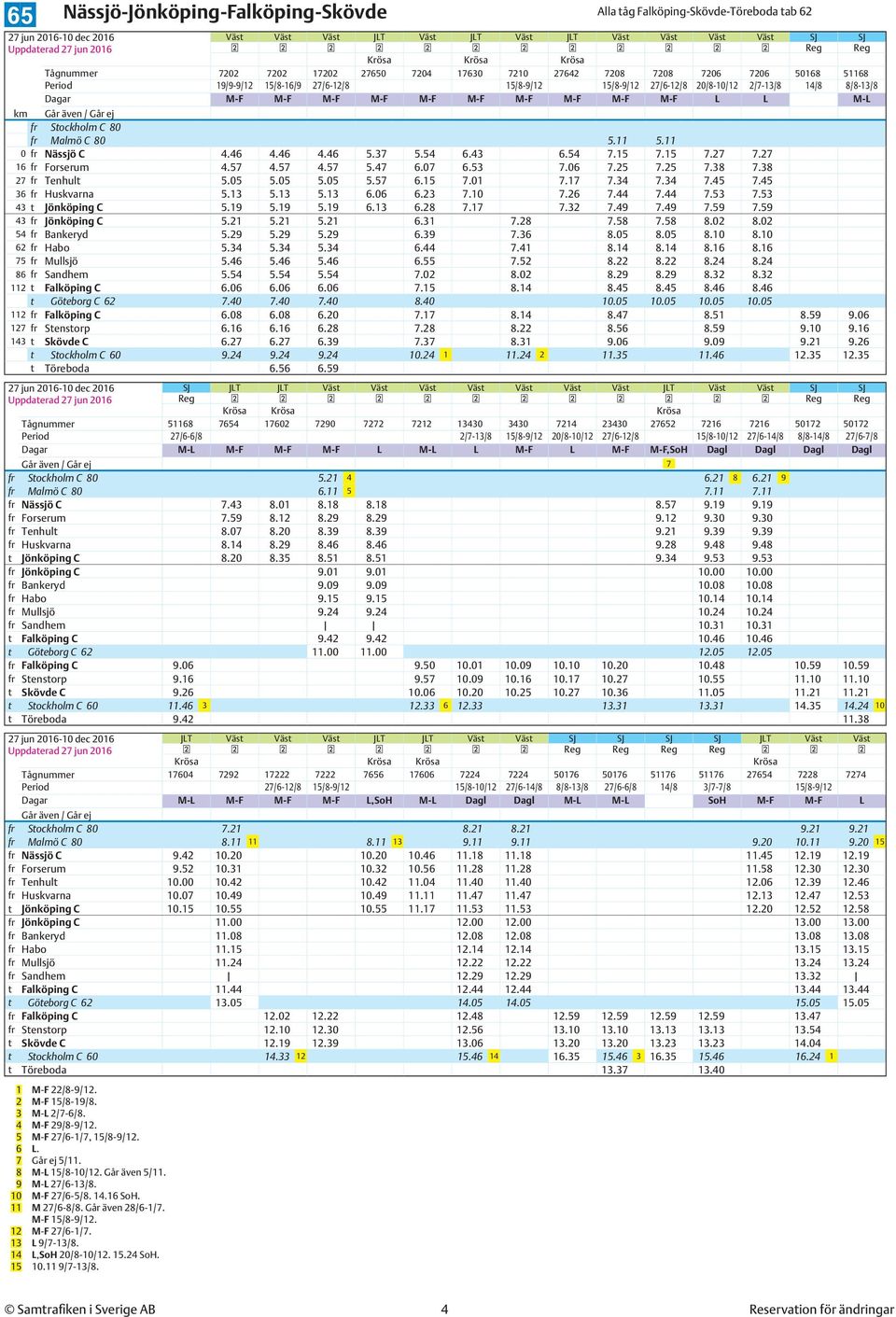 fr Stockholm C 80 fr Malmö C 80 5.11 5.11 0 fr Nässjö C 4.46 4.46 4.46 5.37 5.54 6.43 6.54 7.15 7.15 7.27 7.27 16 fr Forserum 4.57 4.57 4.57 5.47 6.07 6.53 7.06 7.25 7.25 7.38 7.38 27 fr Tenhult 5.