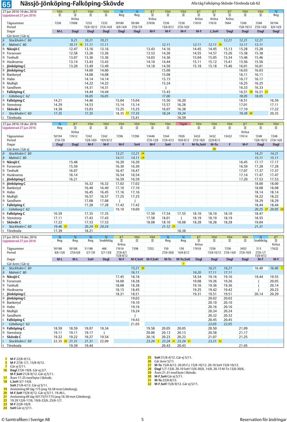 M-F M-F L,SoH Dagl Dagl Dagl Dagl fr Stockholm C 80 9.21 10.21 10.21 12.21 12.21 12.21 fr Malmö C 80 10.11 16 11.11 11.11 12.11 12.11 12.11 18 13.11 13.11 fr Nässjö C 12.47 13.16 13.16 13.43 14.16 14.