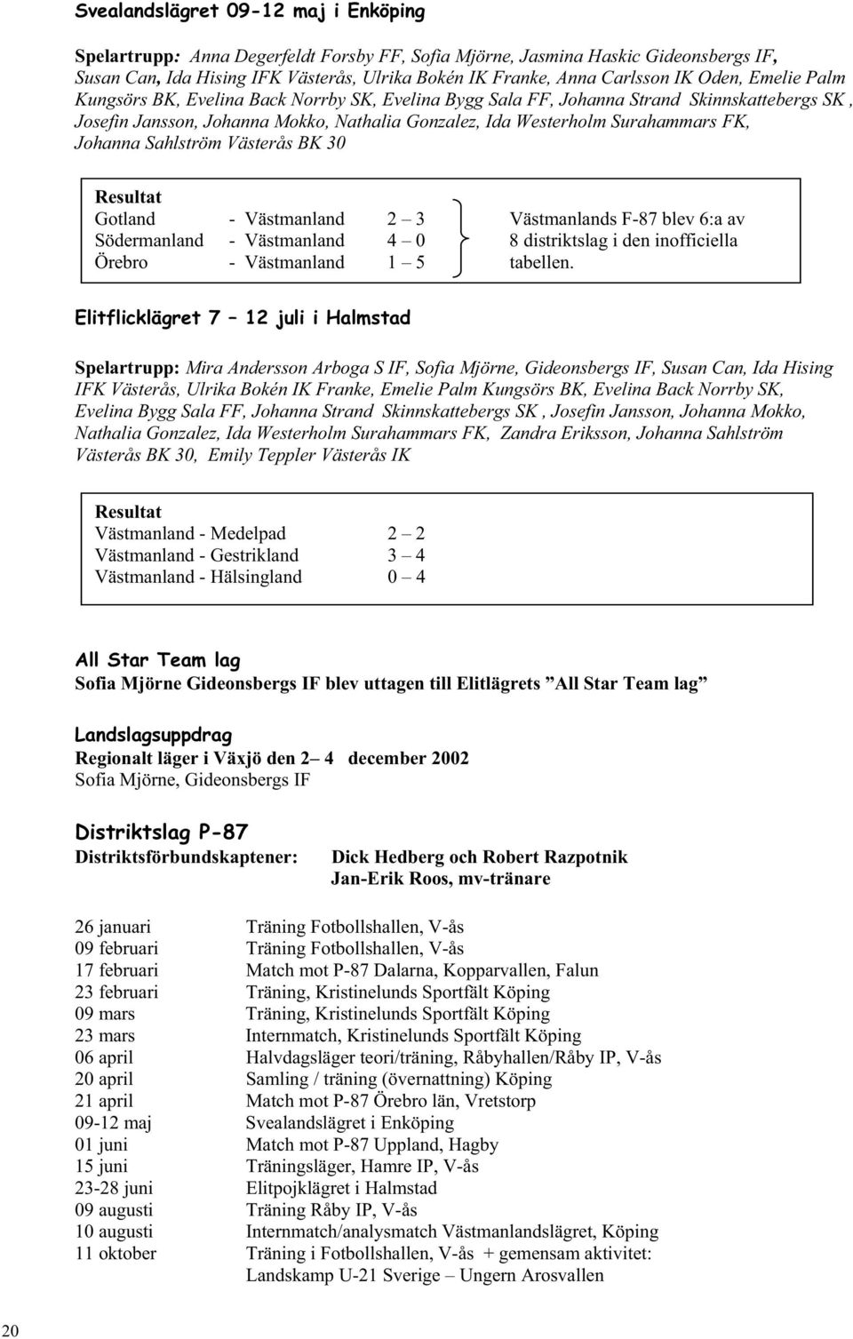 Johanna Sahlström Västerås BK 30 Resultat Gotland - Västmanland 2 3 Västmanlands F-87 blev 6:a av Södermanland - Västmanland 4 0 8 distriktslag i den inofficiella Örebro - Västmanland 1 5 tabellen.