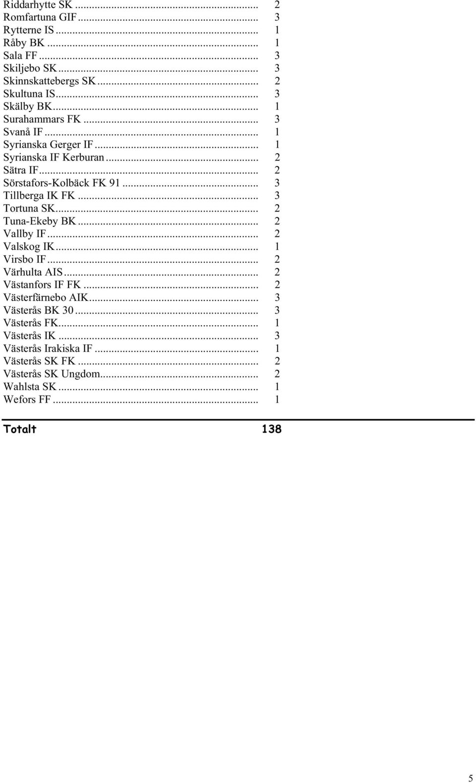 .. 3 Tortuna SK... 2 Tuna-Ekeby BK... 2 Vallby IF... 2 Valskog IK... 1 Virsbo IF... 2 Värhulta AIS... 2 Västanfors IF FK... 2 Västerfärnebo AIK.