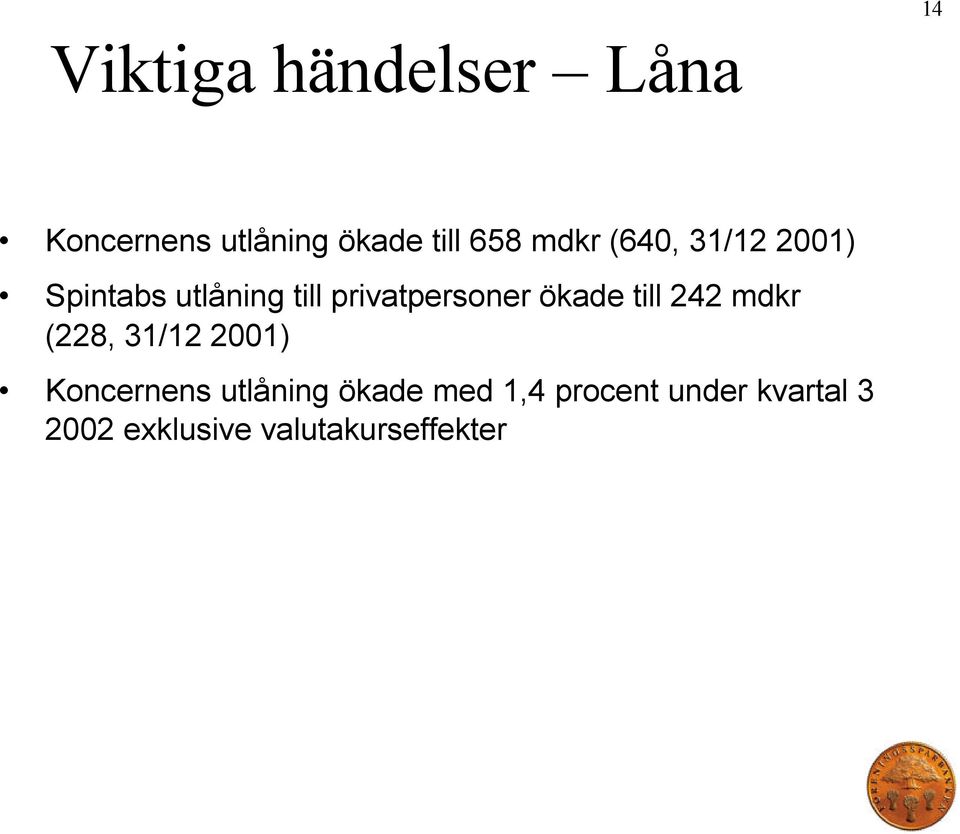 ökade till 242 mdkr (228, 31/12 2001) Koncernens utlåning