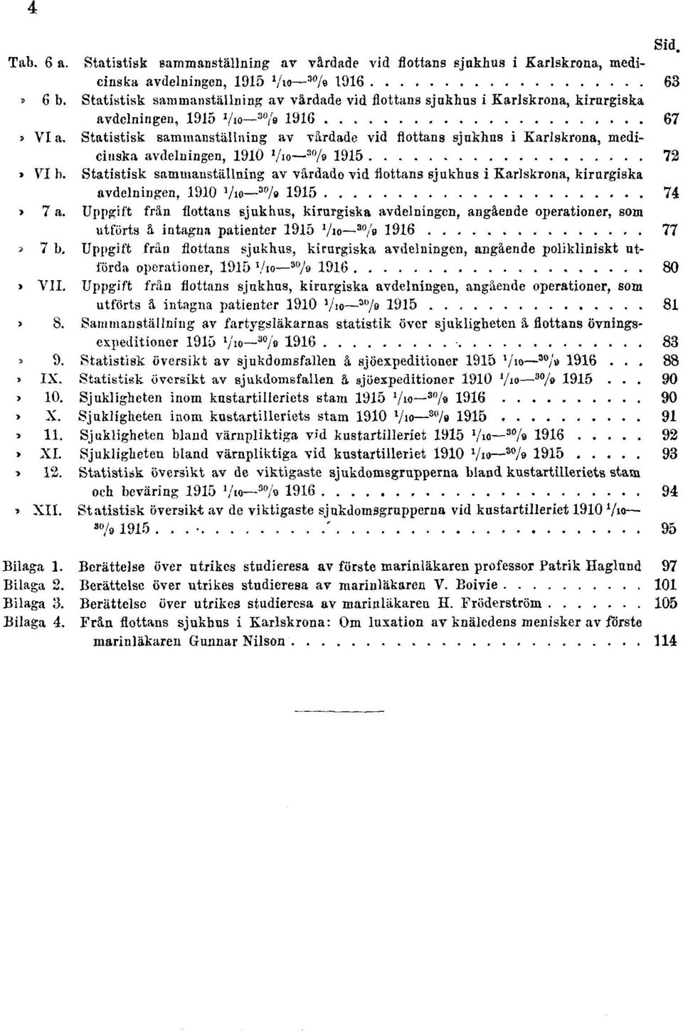 Statistisk sammanställning av vårdade vid flottans sjukhus i Karlskrona, medicinska avdelningen, 1910 1 /10-30 /9 1915 72 Tab. VI b.