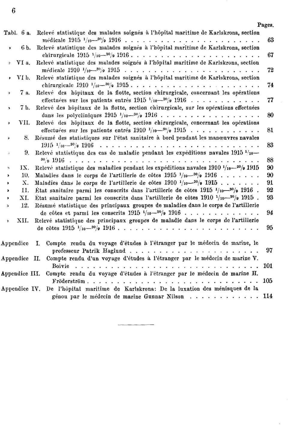 Relevé statistique des malades soignés à l'hôpital maritime de Karlskrona, section médicale 1910 1 /10-30 /9 1915 72 Tabl. VI b.