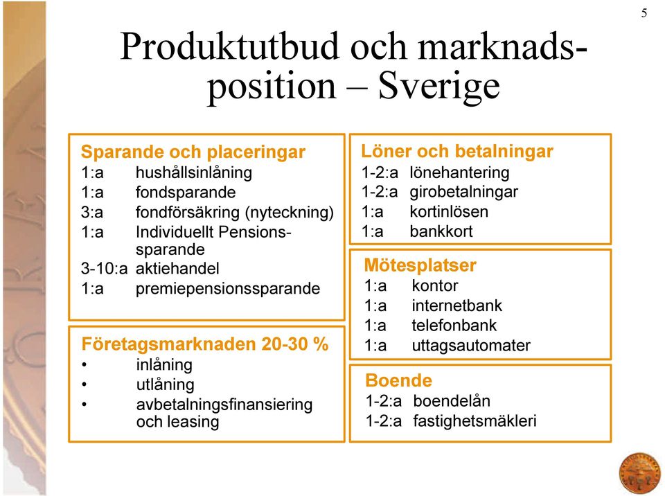 utlåning avbetalningsfinansiering och leasing Löner och betalningar 1-2:a lönehantering 1-2:a girobetalningar 1:a kortinlösen