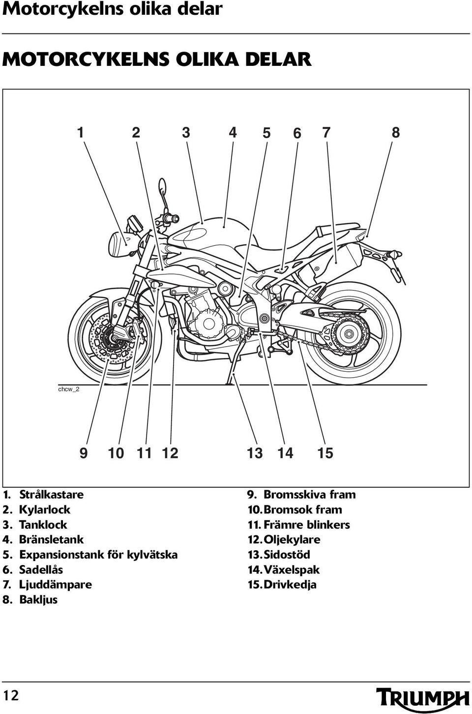 Expansionstank för kylvätska 6. Sadellås 7. Ljuddämpare 8. Bakljus 9.