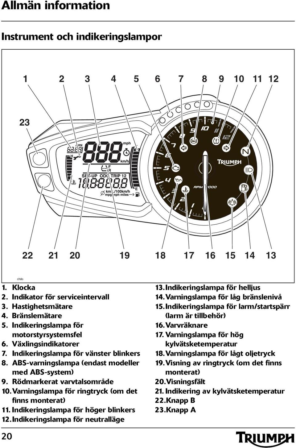 slampa för ringtryck (om det finns monterat). Indikeringslampa för höger blinkers 2.Indikeringslampa för neutralläge 3.Indikeringslampa för helljus 4.slampa för låg bränslenivå 5.