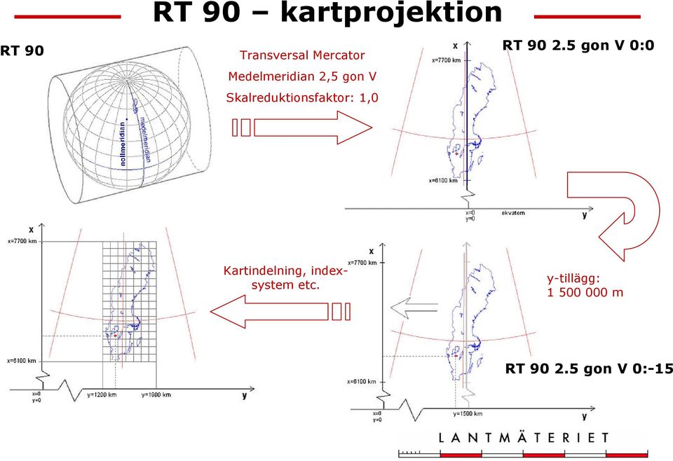 2,5 gon V Skalreduktionsfaktor: 1,0