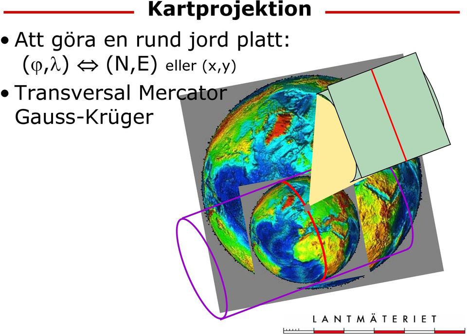 (N,E) eller (x,y)