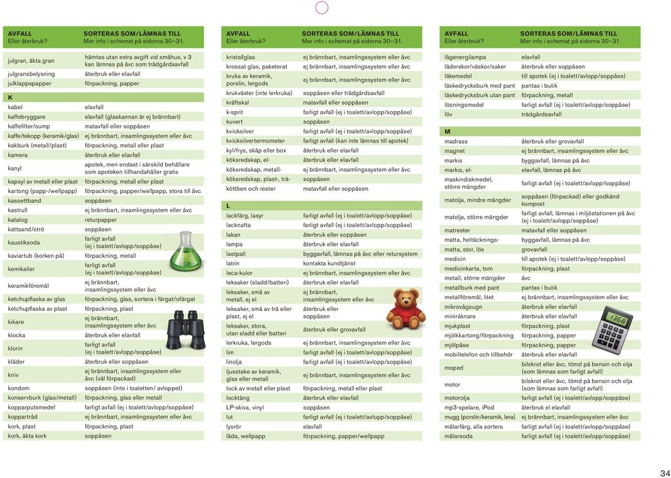 kondom konservburk (glas/metall) kopparputsmedel koppartråd kork, plast kork, äkta kork hämtas utan extra avgift vid småhus, v 3 kan lämnas på åvc som (glaskannan är ej brännbart) matavfall eller