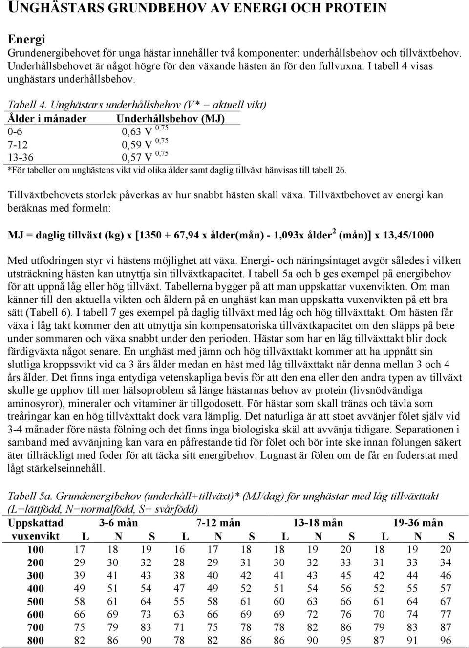 Unhästars underhållsbehov (V* = aktuell vikt) Ålder i månader Underhållsbehov (MJ) 0-6 0,63 V 0,75 7-12 0,59 V 0,75 13-36 0,57 V 0,75 *För tabeller om unhästens vikt vid olika ålder samt dali