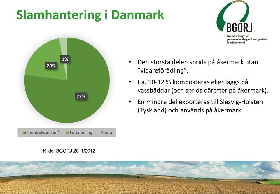 10-12 % komposteras eller läggs på vassbäddar (och sprids därefter