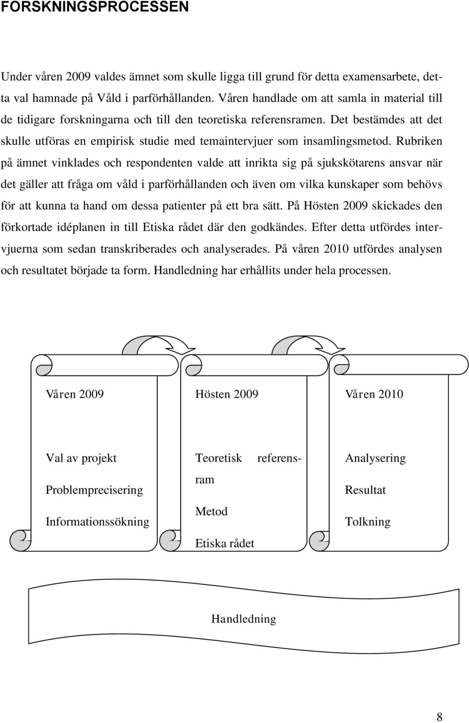 Det bestämdes att det skulle utföras en empirisk studie med temaintervjuer som insamlingsmetod.