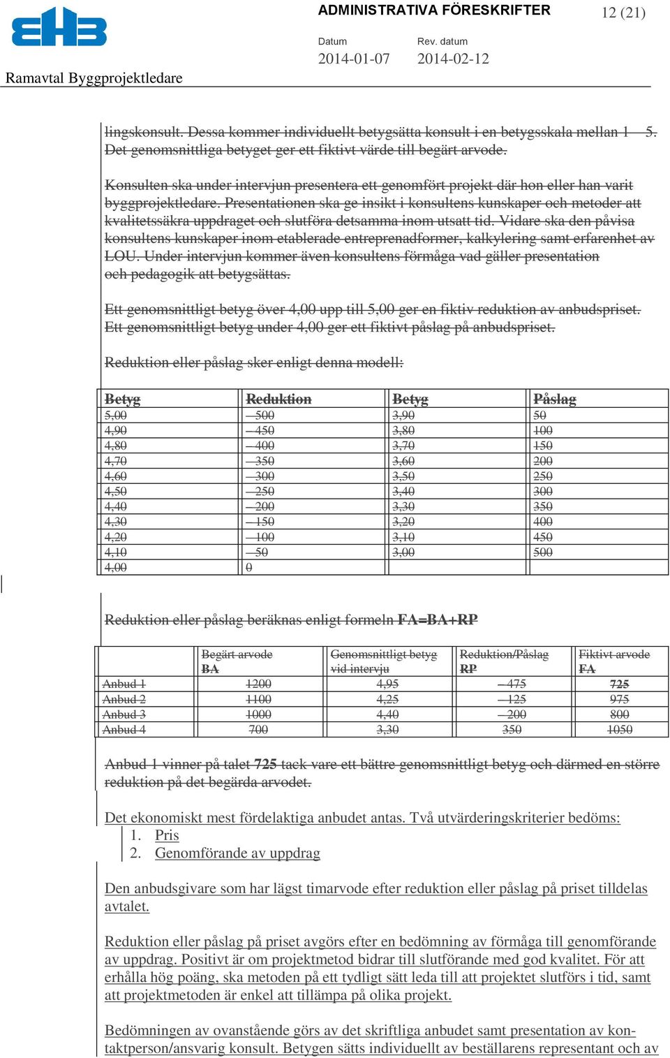 Presentationen ska ge insikt i konsultens kunskaper och metoder att kvalitetssäkra uppdraget och slutföra detsamma inom utsatt tid.