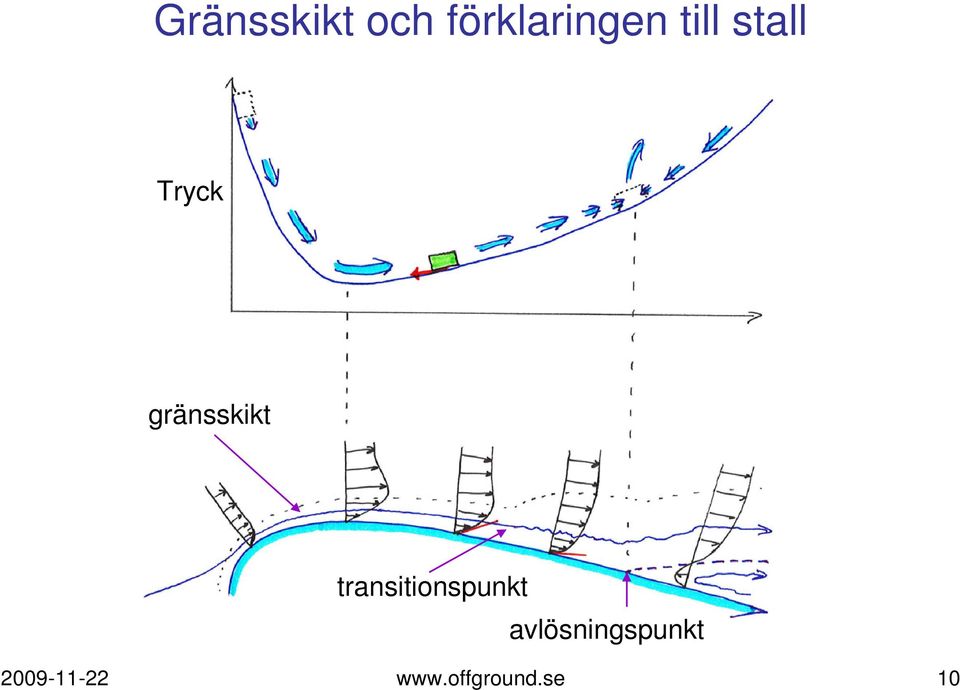 transitionspunkt