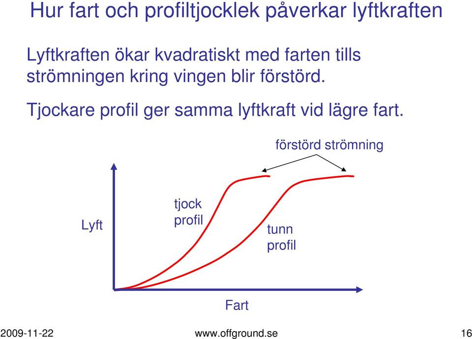 Tjockare profil ger samma lyftkraft vid lägre fart.