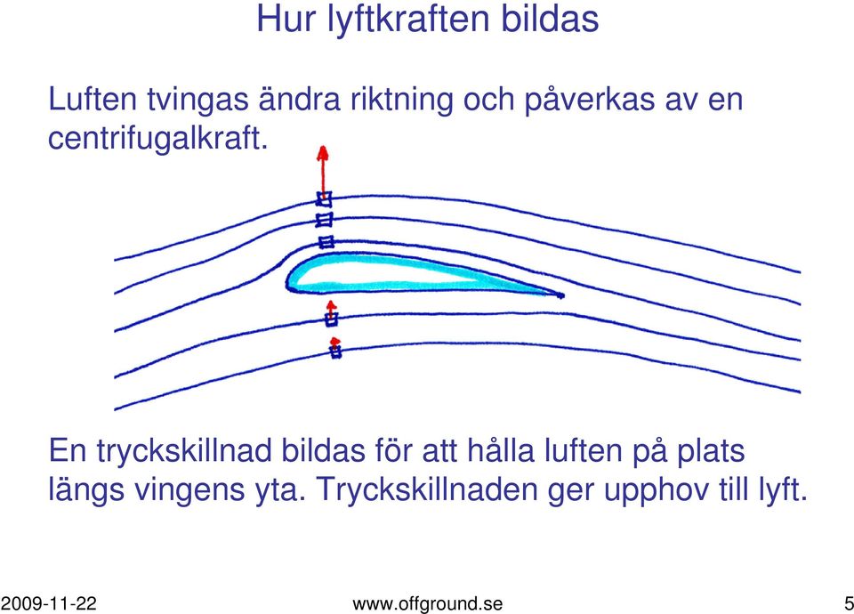 En tryckskillnad bildas för att hålla luften på plats