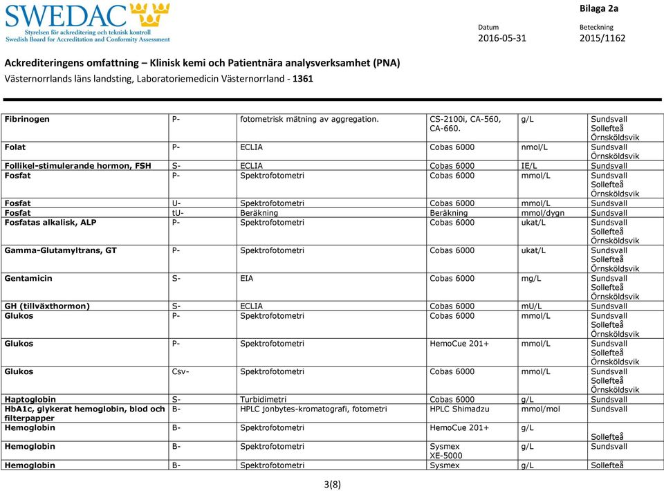 tu- Beräkning Beräkning mmol/dygn Fosfatas alkalisk, ALP P- Spektrofotometri Cobas 6000 ukat/l Gamma-Glutamyltrans, GT P- Spektrofotometri Cobas 6000 ukat/l Gentamicin S- EIA Cobas 6000 mg/l GH