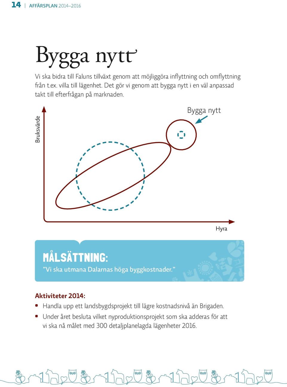 Bygga nytt Bruksvärde Hyra MÅLSÄTTNING: Vi ska utmana Dalarnas höga byggkostnader.