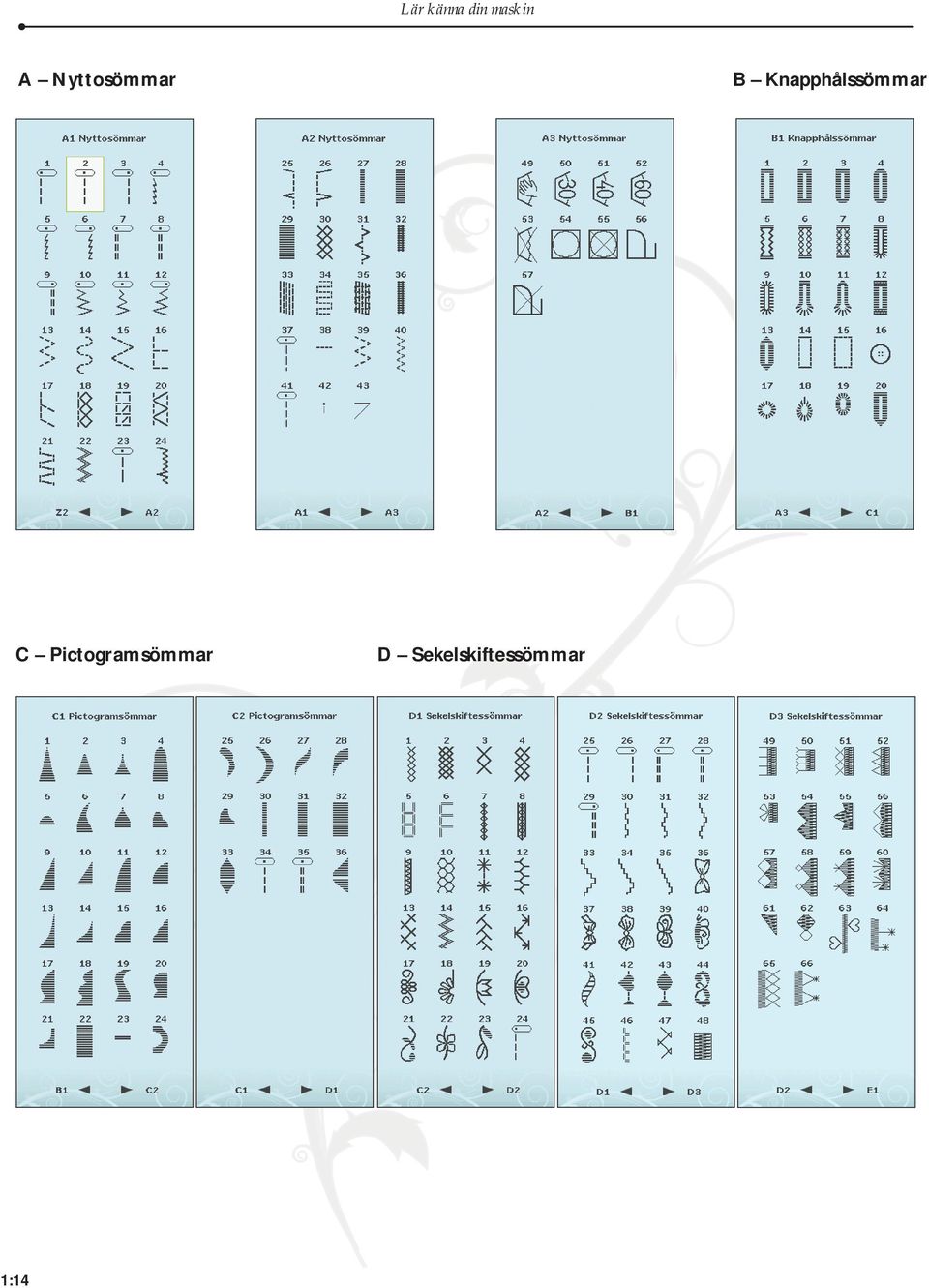 Pictogramsömmar D