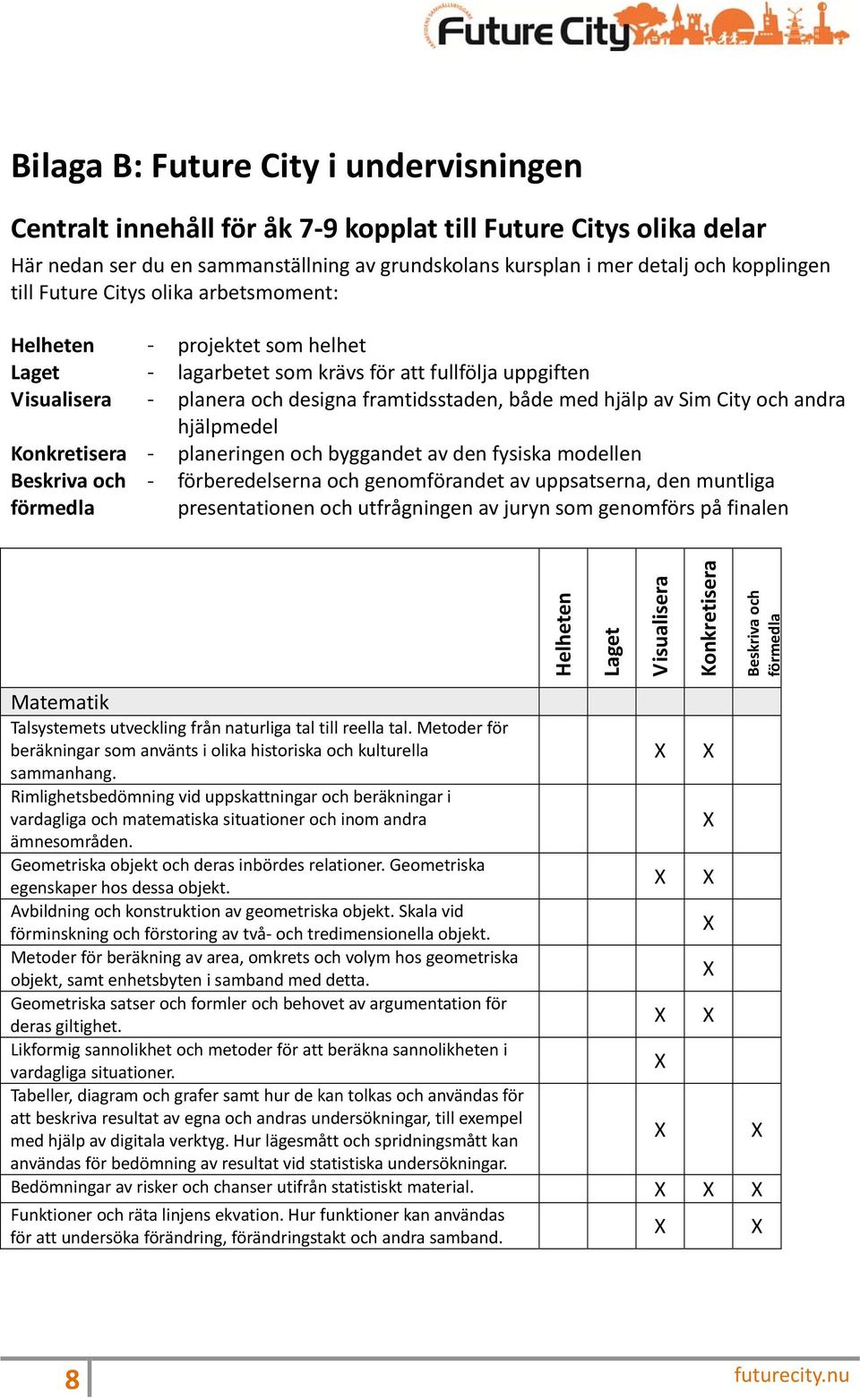 och andra hjälpmedel Konkretisera - Beskriva och förmedla planeringen och byggandet av den fysiska modellen - förberedelserna och genomförandet av uppsatserna, den muntliga presentationen och