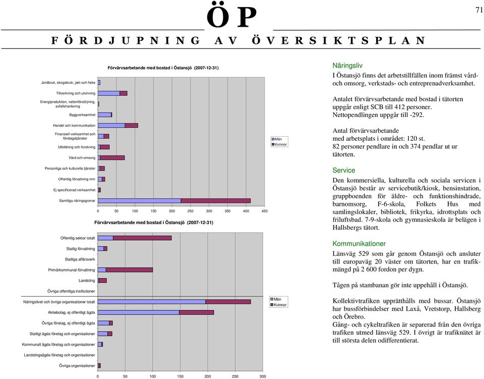 Nettopendlingen uppgår till -292.