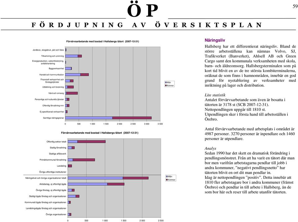 Bland de större arbetsställena kan nämnas Volvo, SJ, Trafikverket (Banverket), Ahlsell AB och Green Cargo samt den kommunala verksamheten med skola, barn- och äldreomsorg.