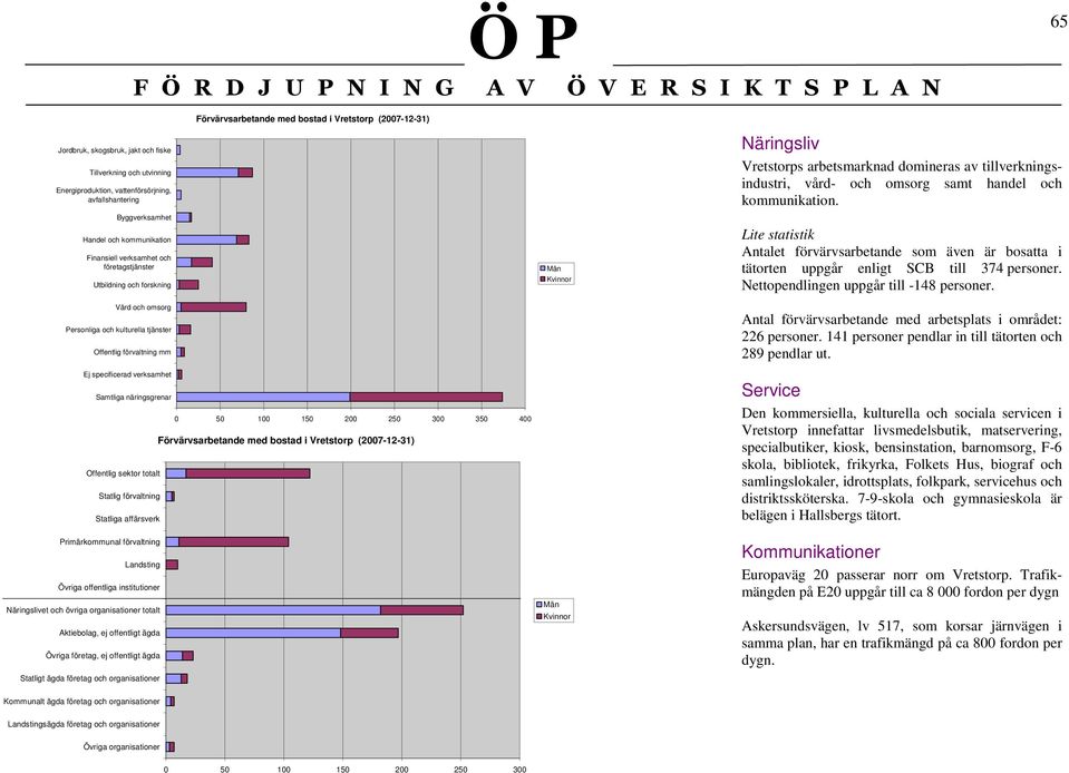 Vretstorps arbetsmarknad domineras av tillverkningsindustri, vård- och omsorg samt handel och kommunikation.