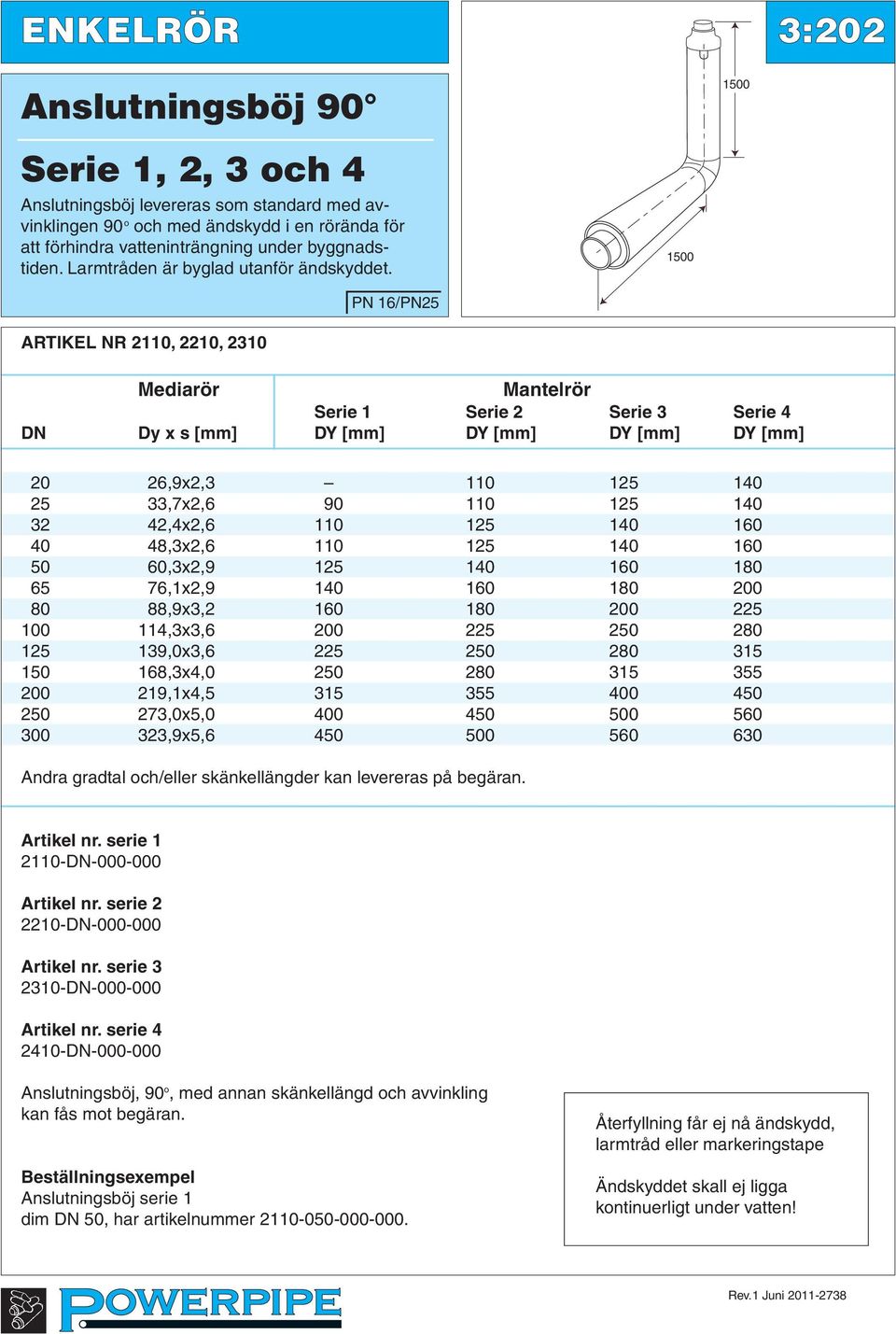 1500 ARTIKEL NR 2110, 2210, 2310 Mediarör Mantelrör Serie 1 Serie 2 Serie 3 Serie 4 DN Dy x s [mm] DY [mm] DY [mm] DY [mm] DY [mm] 20 26,9x2,3 110 125 140 25 33,7x2,6 90 110 125 140 32 42,4x2,6 110