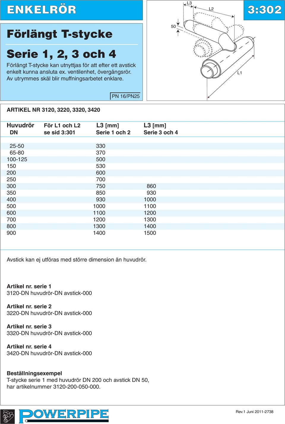 400 930 1000 500 1000 1100 600 1100 1200 700 1200 1300 800 1300 1400 900 1400 1500 Avstick kan ej utföras med större dimension än huvudrör. Artikel nr.