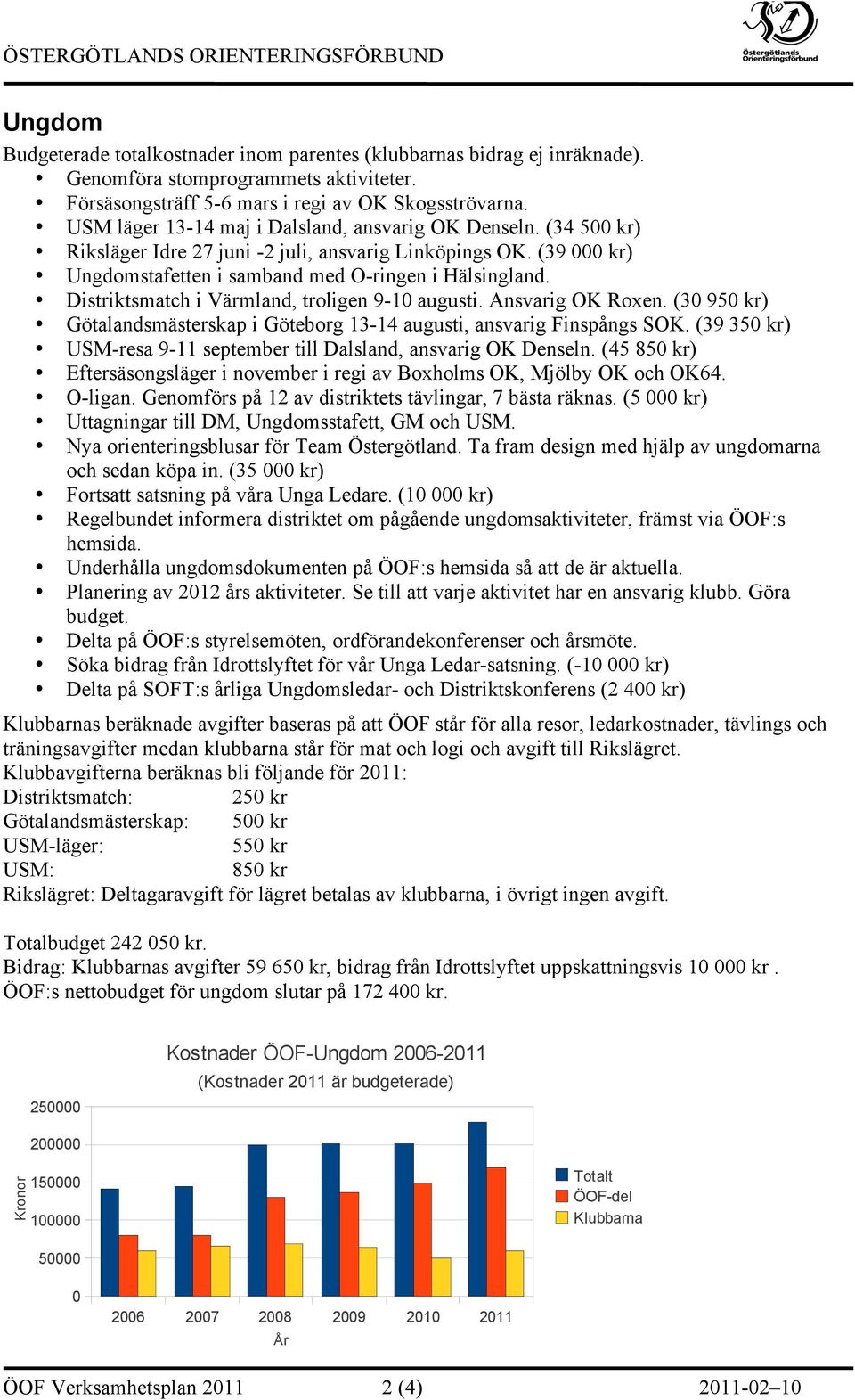 Distriktsmatch i Värmland, troligen 9-10 augusti. Ansvarig Roxen. (30 950 kr) Götalands i Göteborg 13-14 augusti, ansvarig Finspångs S.