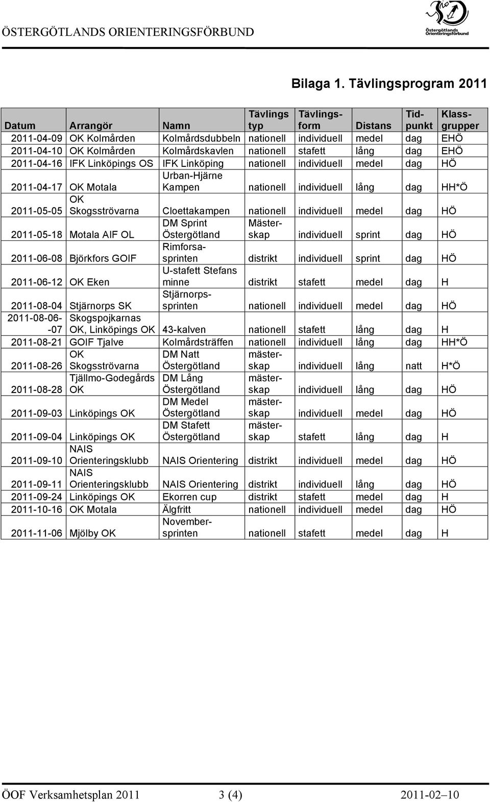 Kolmårdskavlen nationell stafett lång dag EHÖ 2011-04-16 IFK Linköpings OS IFK Linköping nationell individuell medel dag HÖ Urban-Hjärne 2011-04-17 Motala Kampen nationell individuell lång dag HH*Ö