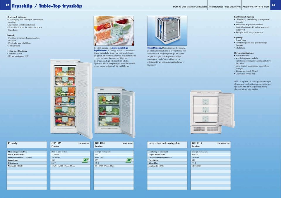 Synlig/akustisk teperaturalar Frysskåp FrostSafe-syste ed genoskinliga fryslådor Frysbricka ed isbehållare 2 fryseleent Vändbara dörrar Dörren kan öppnas 115 De väldesignade och genoskinliga