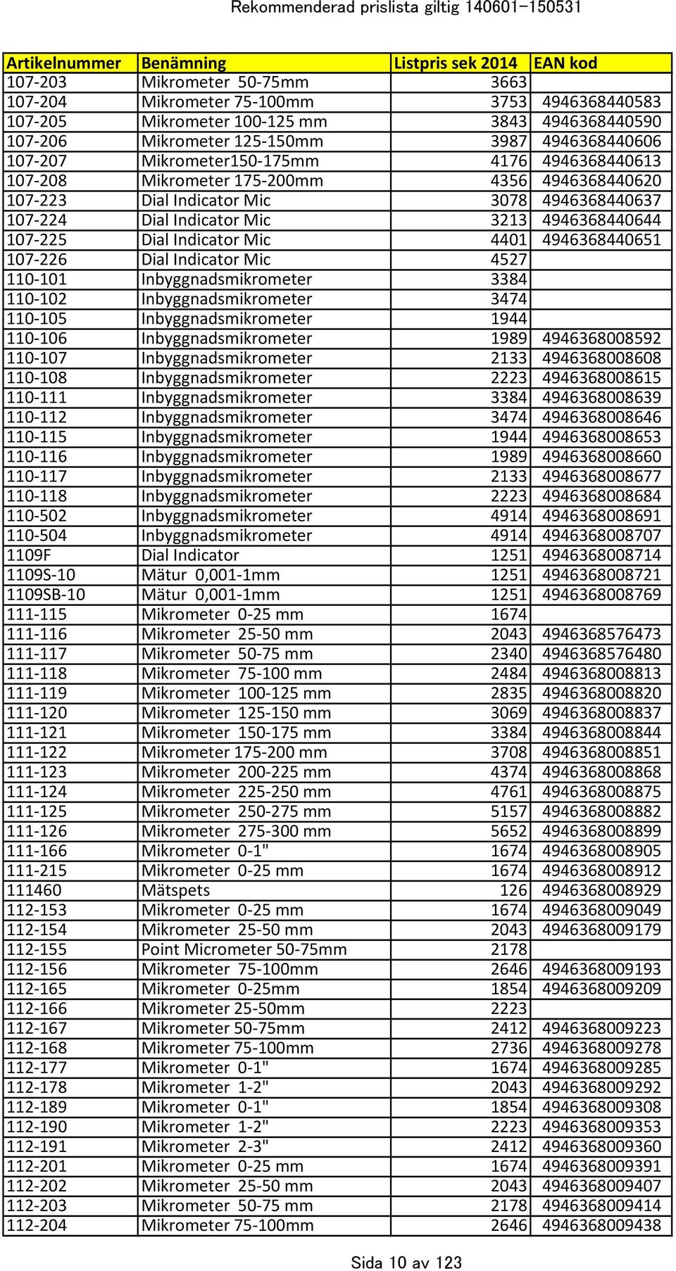 Indicator Mic 4401 4946368440651 107-226 Dial Indicator Mic 4527 110-101 Inbyggnadsmikrometer 3384 110-102 Inbyggnadsmikrometer 3474 110-105 Inbyggnadsmikrometer 1944 110-106 Inbyggnadsmikrometer