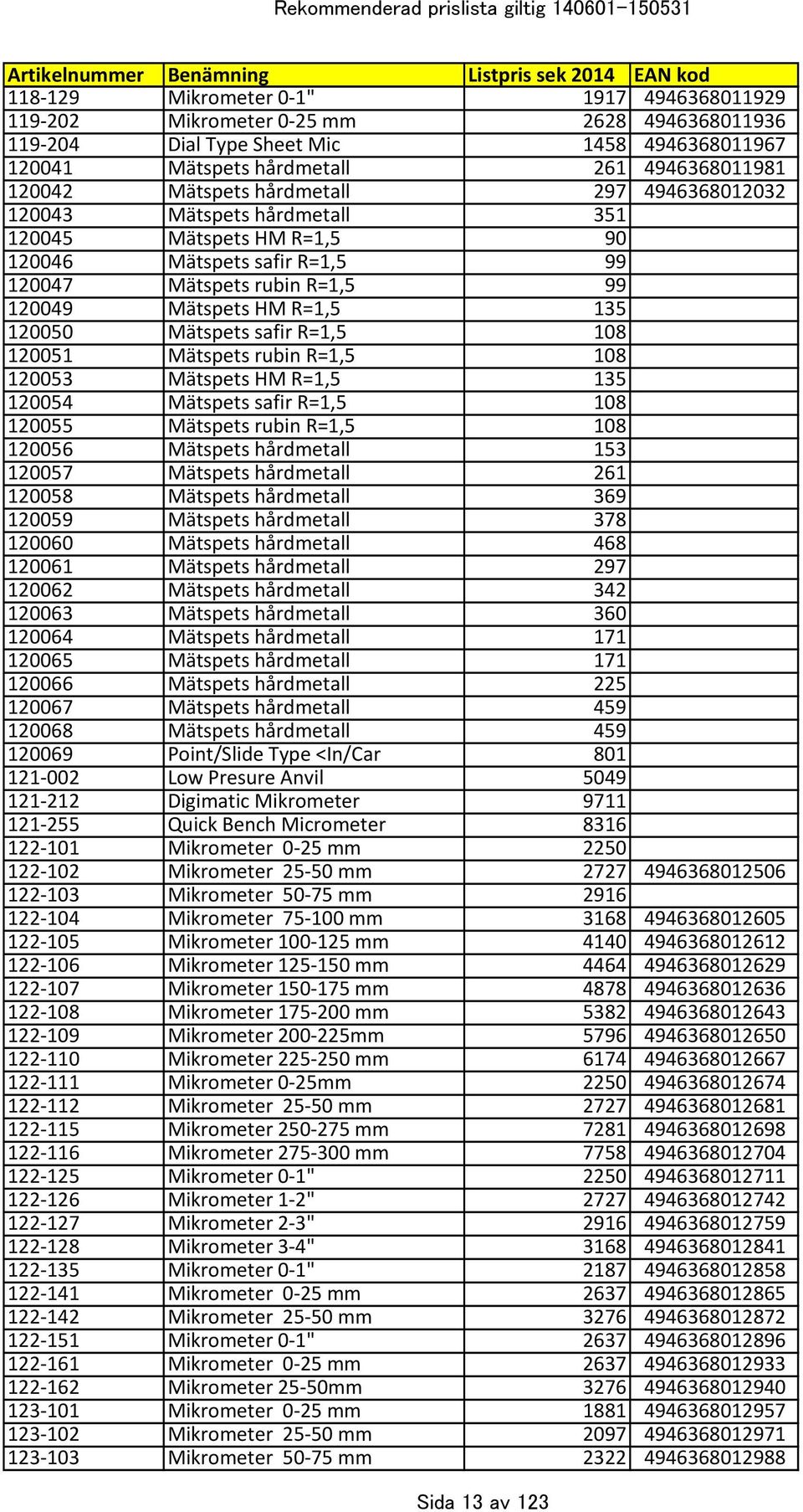 safir R=1,5 108 120051 Mätspets rubin R=1,5 108 120053 Mätspets HM R=1,5 135 120054 Mätspets safir R=1,5 108 120055 Mätspets rubin R=1,5 108 120056 Mätspets hårdmetall 153 120057 Mätspets hårdmetall