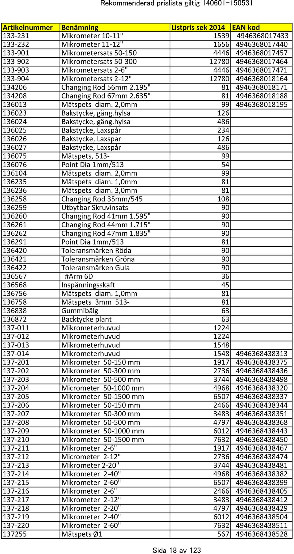 635" 81 4946368018188 136013 Mätspets diam. 2,0mm 99 4946368018195 136023 Bakstycke, gäng.hylsa 126 136024 Bakstycke, gäng.