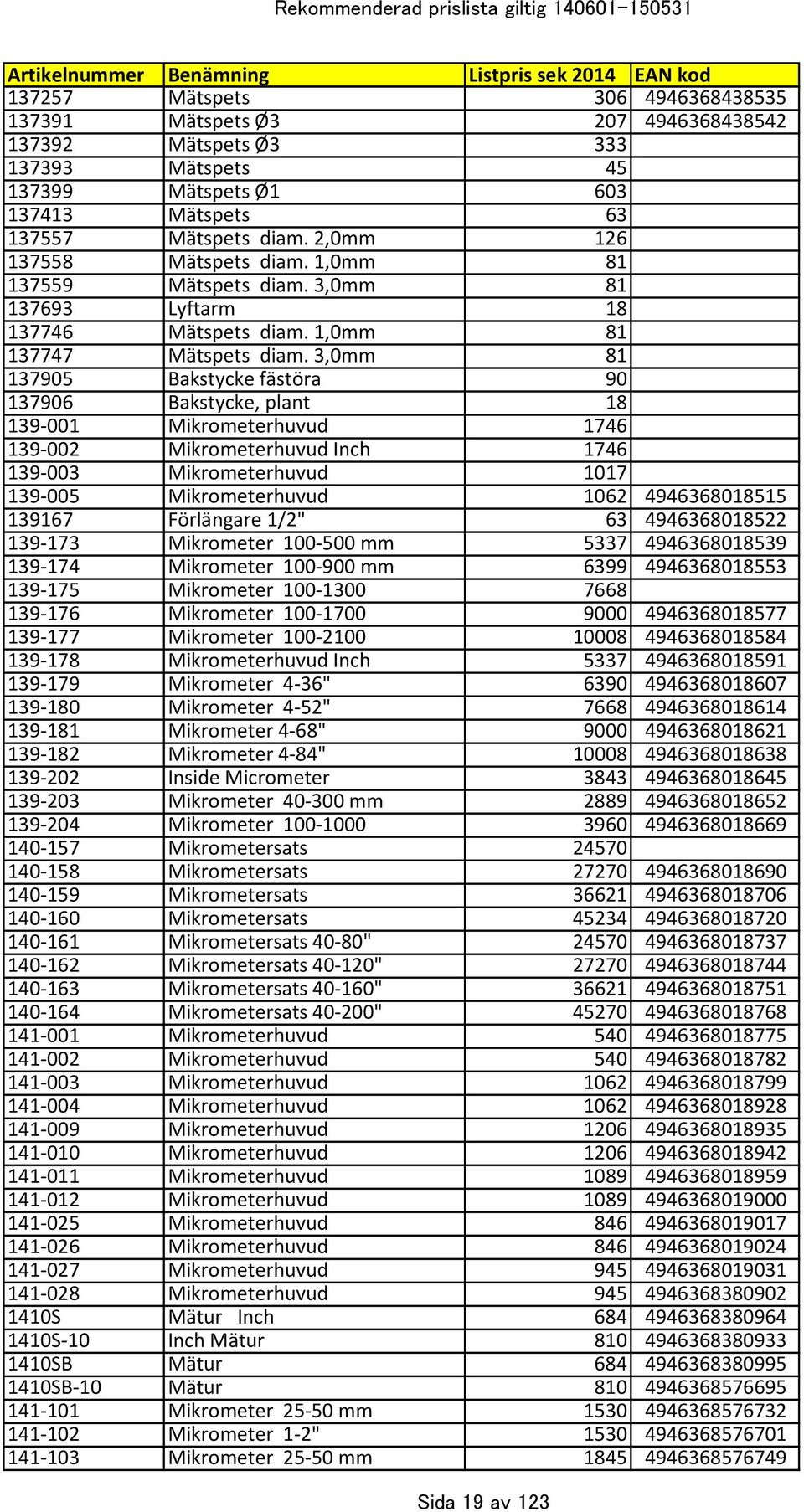 3,0mm 81 137905 Bakstycke fästöra 90 137906 Bakstycke, plant 18 139-001 Mikrometerhuvud 1746 139-002 Mikrometerhuvud Inch 1746 139-003 Mikrometerhuvud 1017 139-005 Mikrometerhuvud 1062 4946368018515