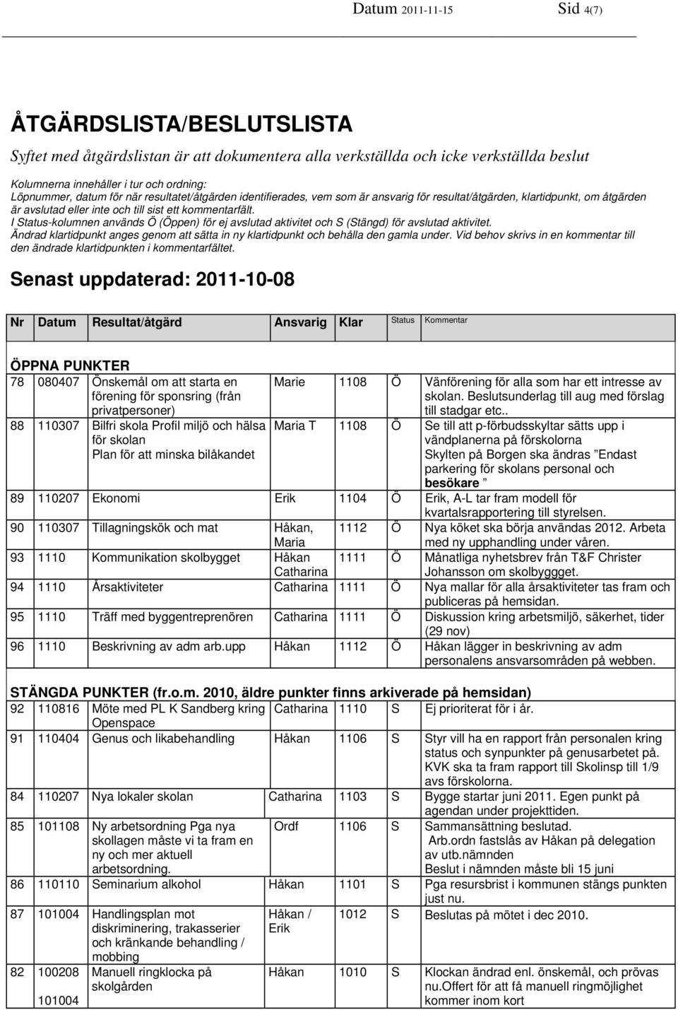 I Status-kolumnen används Ö (Öppen) för ej avslutad aktivitet och S (Stängd) för avslutad aktivitet. Ändrad klartidpunkt anges genom att sätta in ny klartidpunkt och behålla den gamla under.