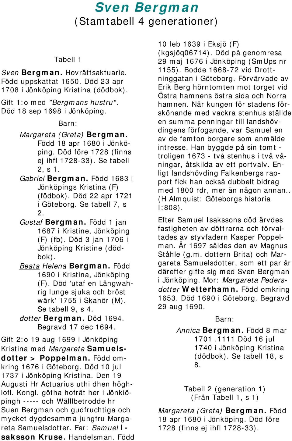 Född 1683 i Jönköpings Kristina (F) (födbok). Död 22 apr 1721 i Göteborg. Se tabell 7, s 2. Gustaf Bergman. Född 1 jan 1687 i Kristine, Jönköping (F) (fb).