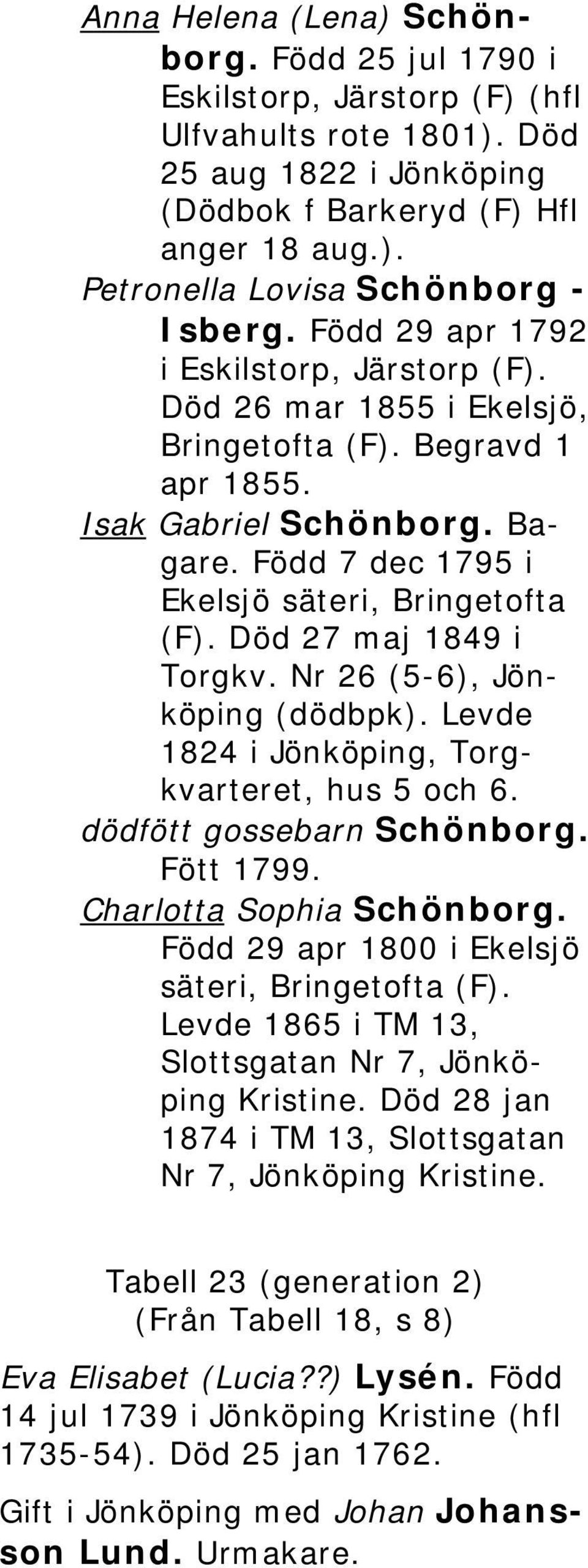 Död 27 maj 1849 i Torgkv. Nr 26 (5-6), Jönköping (dödbpk). Levde 1824 i Jönköping, Torgkvarteret, hus 5 och 6. dödfött gossebarn Schönborg. Fött 1799. Charlotta Sophia Schönborg.