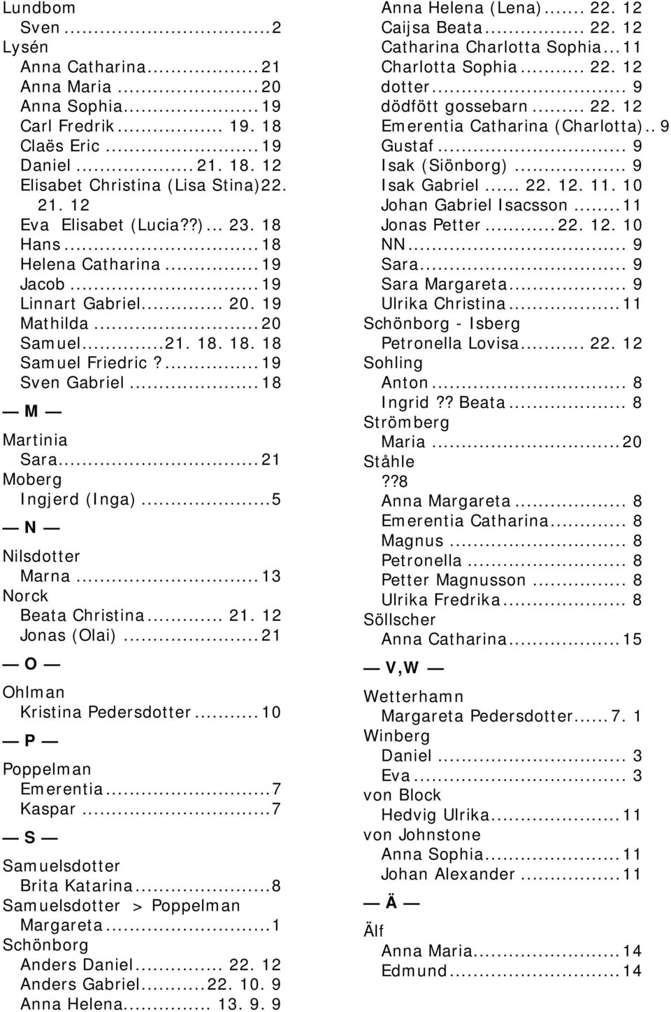 .. 21 Moberg Ingjerd (Inga)...5 N Nilsdotter Marna... 13 Norck Beata Christina... 21. 12 Jonas (Olai)... 21 O Ohlman Kristina Pedersdotter... 10 P Poppelman Emerentia...7 Kaspar.