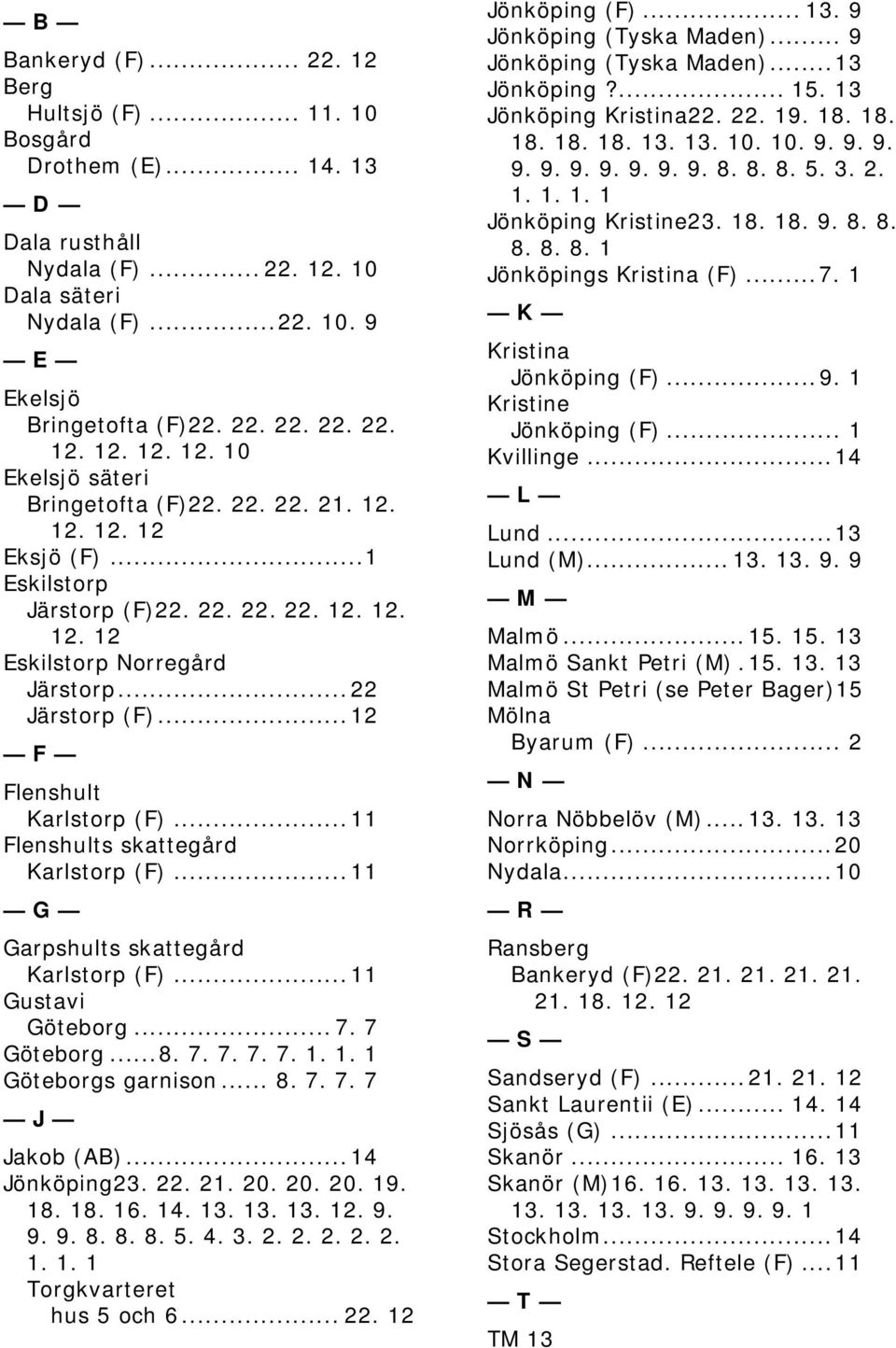 .. 11 Flenshults skattegård Karlstorp (F)... 11 G Garpshults skattegård Karlstorp (F)... 11 Gustavi Göteborg... 7. 7 Göteborg...8. 7. 7. 7. 7. 1. 1. 1 Göteborgs garnison... 8. 7. 7. 7 J Jakob (AB).