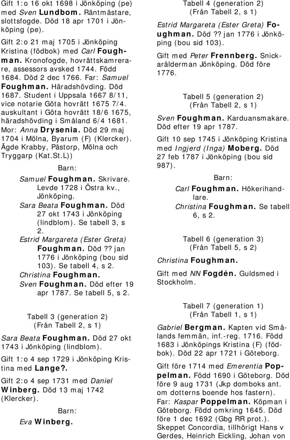 auskultant i Göta hovrätt 18/6 1675, häradshövding i Småland 6/4 1681. Mor: Anna Drysenia. Död 29 maj 1704 i Mölna, Byarum (F) (Klercker). Ägde Krabby, Påstorp, Mölna och Tryggarp (Kat.St.