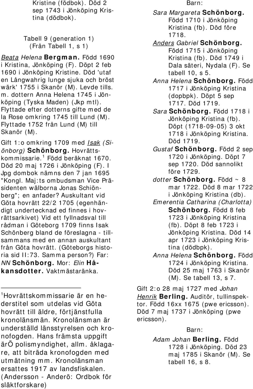 Flyttade efter dotterns gifte med de la Rose omkring 1745 till Lund (M). Flyttade 1752 från Lund (M) till Skanör (M). Gift 1:o omkring 1709 med Isak (Siönborg) Schönborg. Hovrättskommissarie.