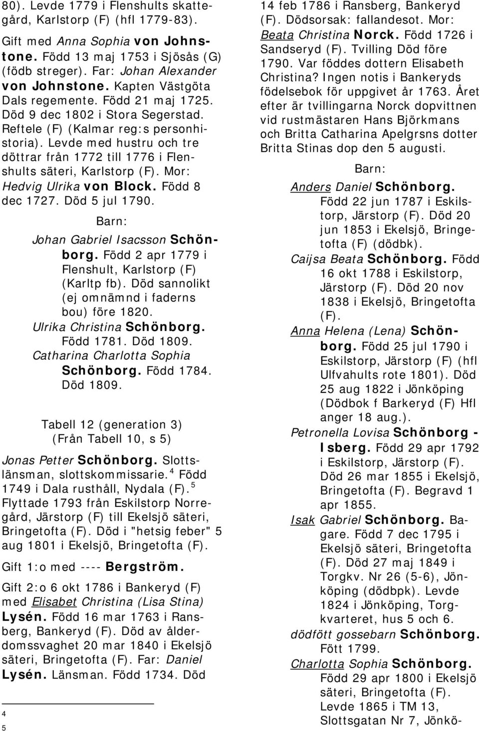 Levde med hustru och tre döttrar från 1772 till 1776 i Flenshults säteri, Karlstorp (F). Mor: Hedvig Ulrika von Block. Född 8 dec 1727. Död 5 jul 1790. Johan Gabriel Isacsson Schönborg.